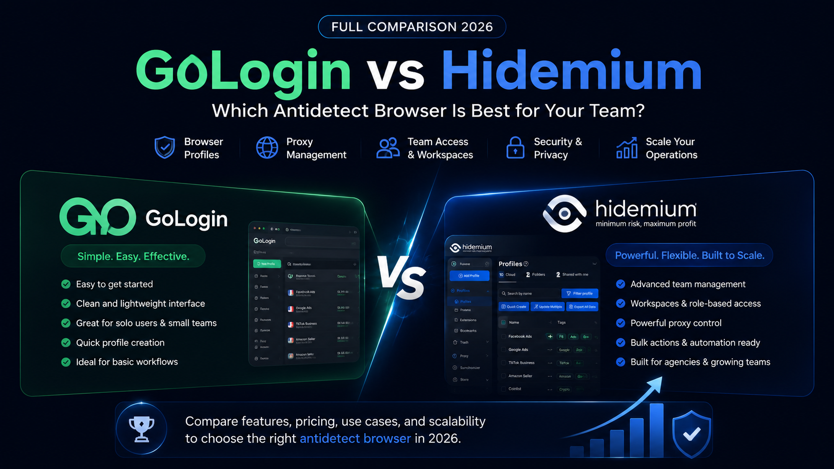 GoLogin vs Hidemium: Full Comparison 2026